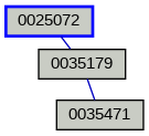 Relationship Graph