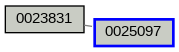 Relationship Graph
