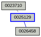 Relationship Graph