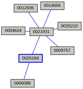 Relationship Graph
