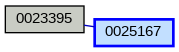 Relationship Graph