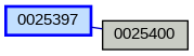 Relationship Graph