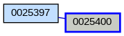 Relationship Graph