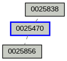 Relationship Graph
