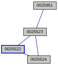 Relationship Graph