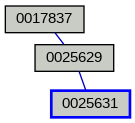 Relationship Graph