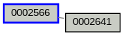 Relationship Graph