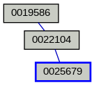 Relationship Graph