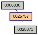 Relationship Graph