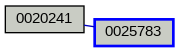 Relationship Graph