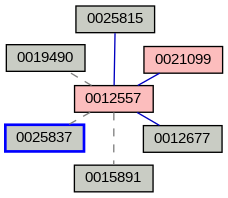 Relationship Graph