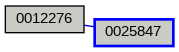 Relationship Graph