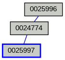 Relationship Graph