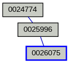 Relationship Graph