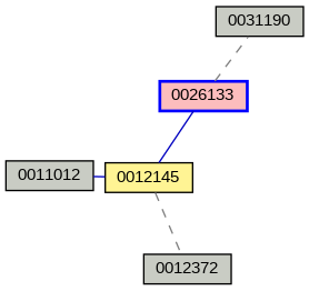 Relationship Graph