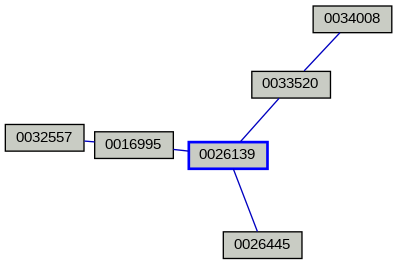 Relationship Graph