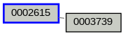 Relationship Graph