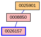 Relationship Graph