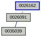 Relationship Graph