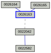 Relationship Graph