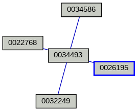 Relationship Graph