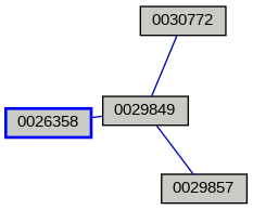 Relationship Graph