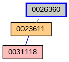 Relationship Graph