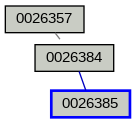Relationship Graph