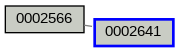 Relationship Graph