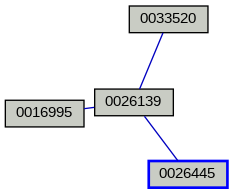 Relationship Graph