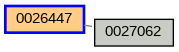 Relationship Graph