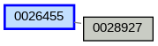 Relationship Graph