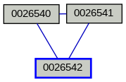 Relationship Graph
