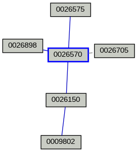 Relationship Graph