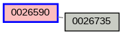 Relationship Graph