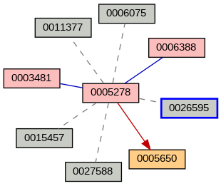 Relationship Graph