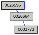 Relationship Graph