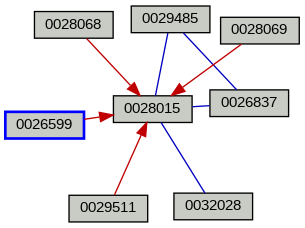 Relationship Graph