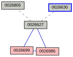 Relationship Graph