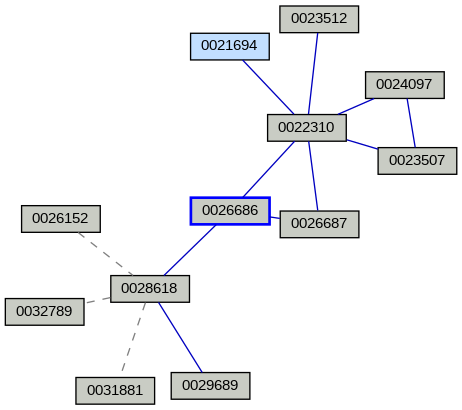 Relationship Graph