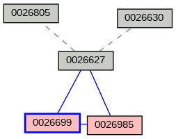 Relationship Graph