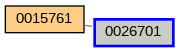 Relationship Graph