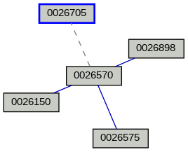 Relationship Graph