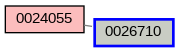 Relationship Graph
