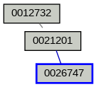 Relationship Graph
