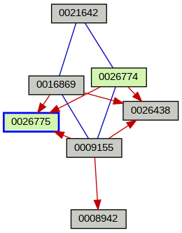 Relationship Graph