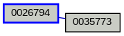Relationship Graph