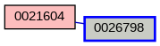 Relationship Graph