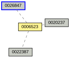 Relationship Graph