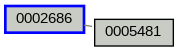 Relationship Graph